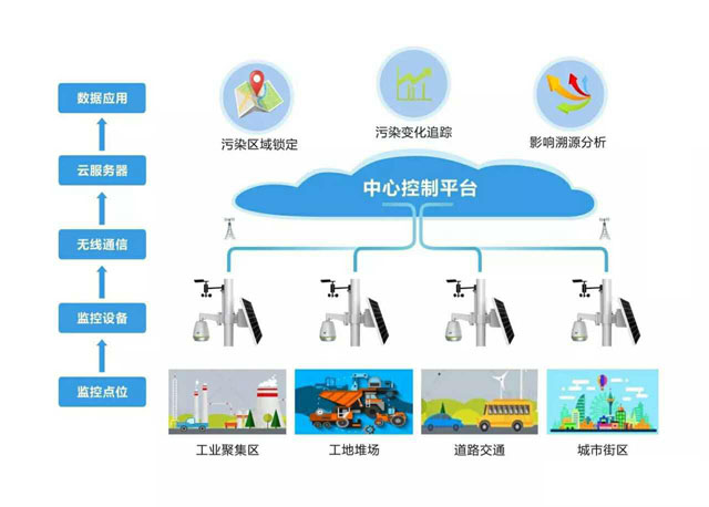 城市生活垃圾管理辦法總則