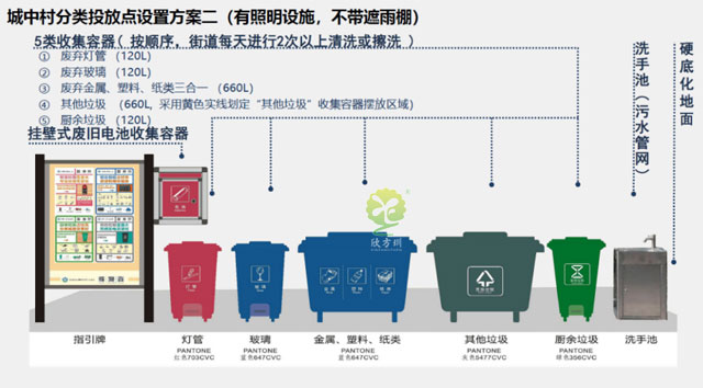 2020深圳龍崗區垃圾收集點設置及投放指引