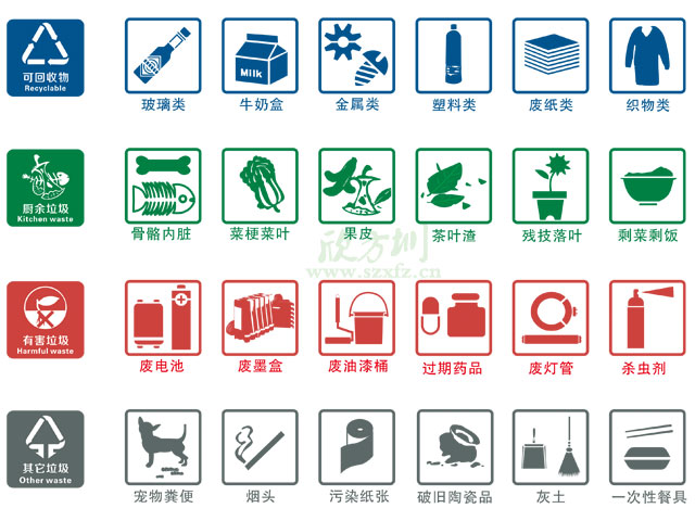 垃圾桶圖標及分類標識有哪些？