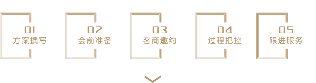 綠天使招商推介會(huì)五大步驟